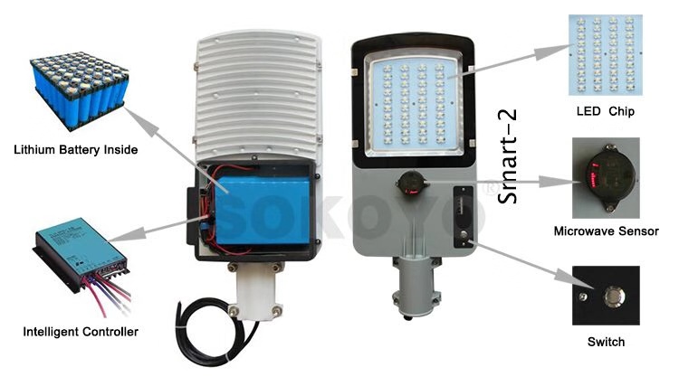 一體燈化路燈鋰電池_637069175589487683.jpg 一體燈化路燈鋰電池_637069175589487683.jpg